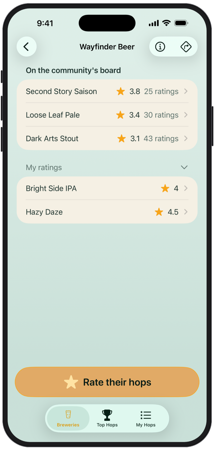 A brewery's community board