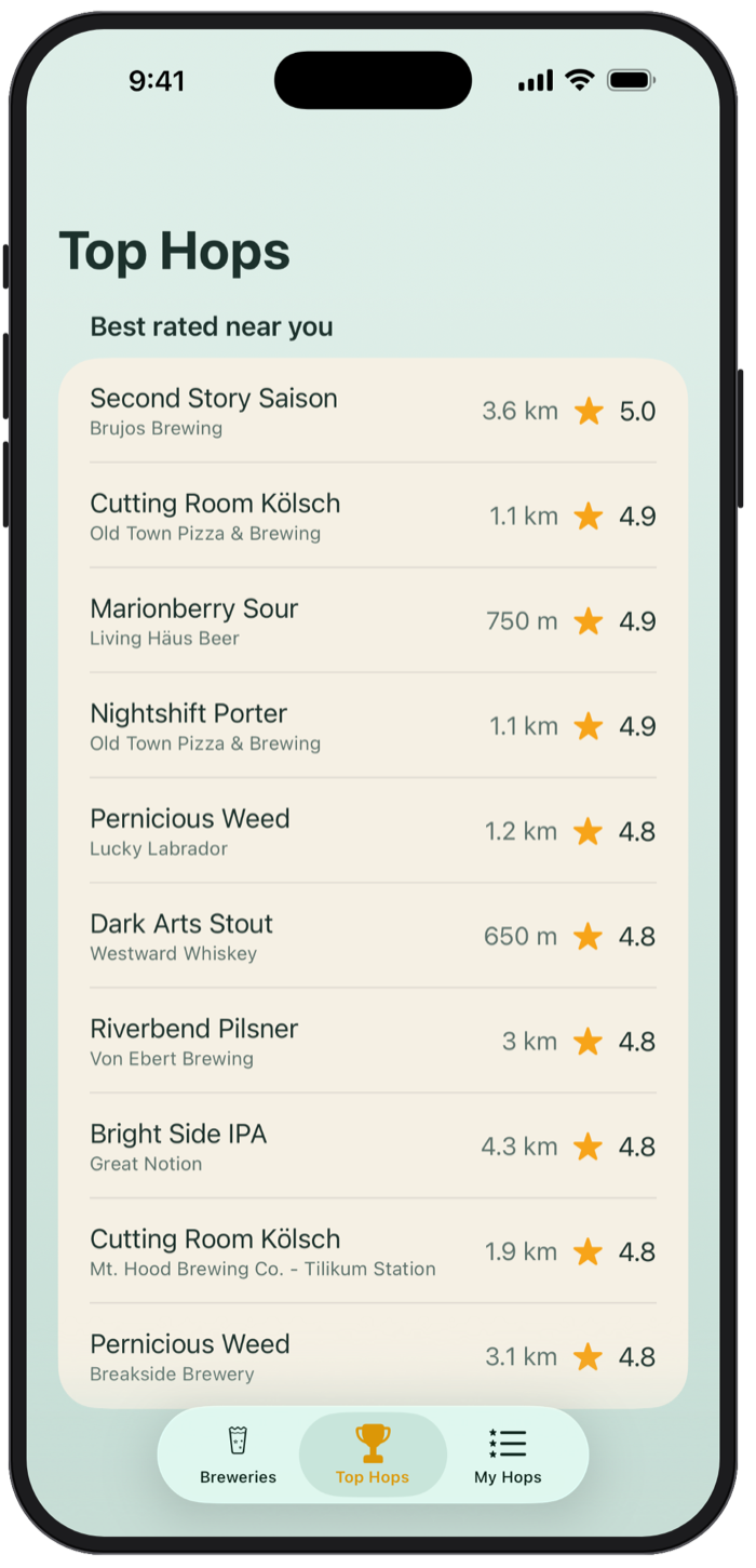 Best rated beers near you